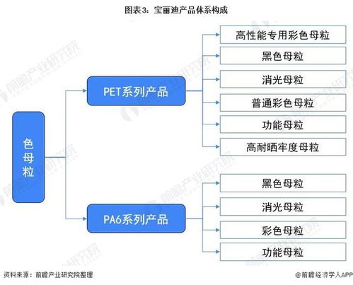 干货 2021年中国色母粒行业龙头企业分析 宝丽迪 立足黑色母粒发展全品类产品体系